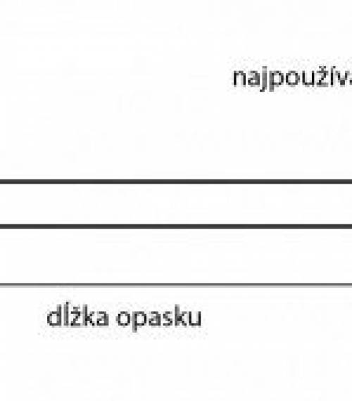 Informácia zamerania opasku